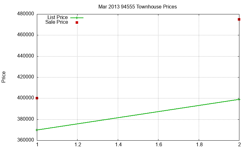94555 Townhouses Just Sold 2013-03 94555 Townhouses Just Sold 2013-03