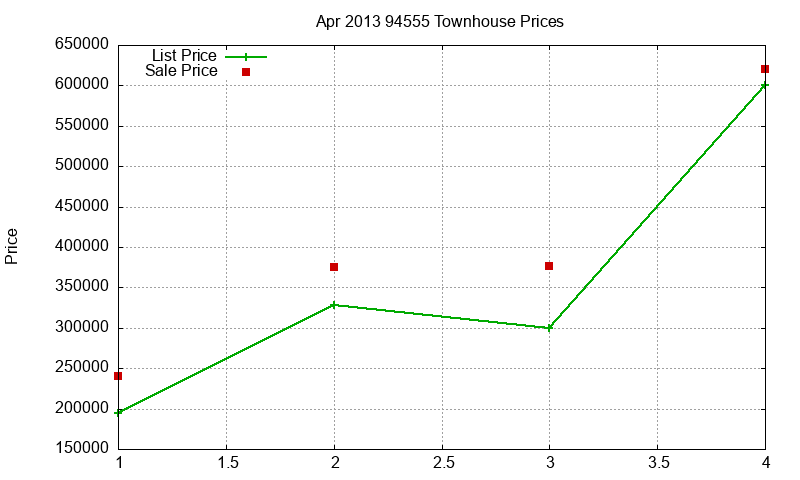 94555 Townhouses Just Sold 2013-04 94555 Townhouses Just Sold 2013-04