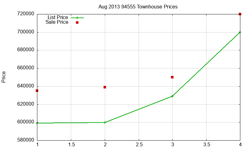 94555 Townhouses Just Sold 2013-08 94555 Townhouses Just Sold 2013-08