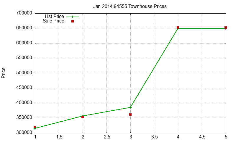 94555 Townhouses Just Sold 2014-01 94555 Townhouses Just Sold 2014-01