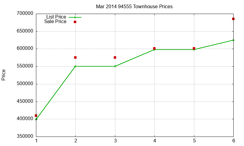 94555 Townhouses Just Sold 2014-03 94555 Townhouses Just Sold 2014-03