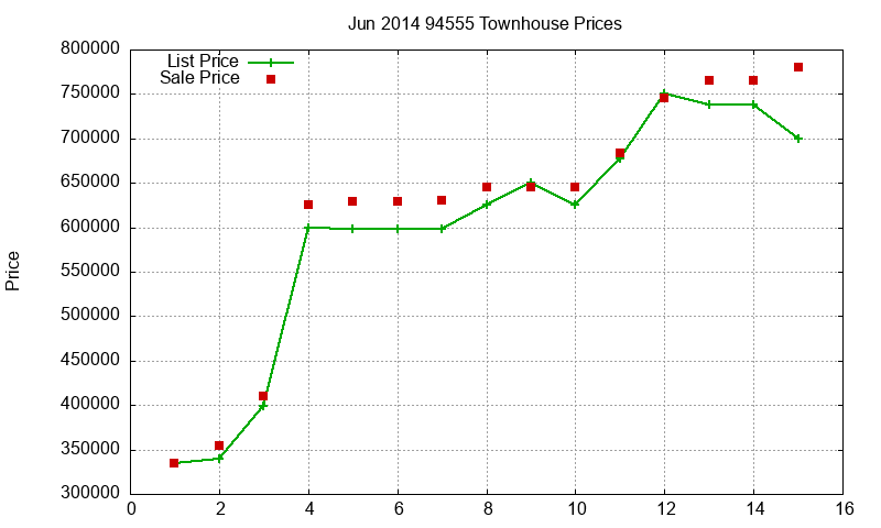 94555 Townhouses Just Sold 2014-06 94555 Townhouses Just Sold 2014-06