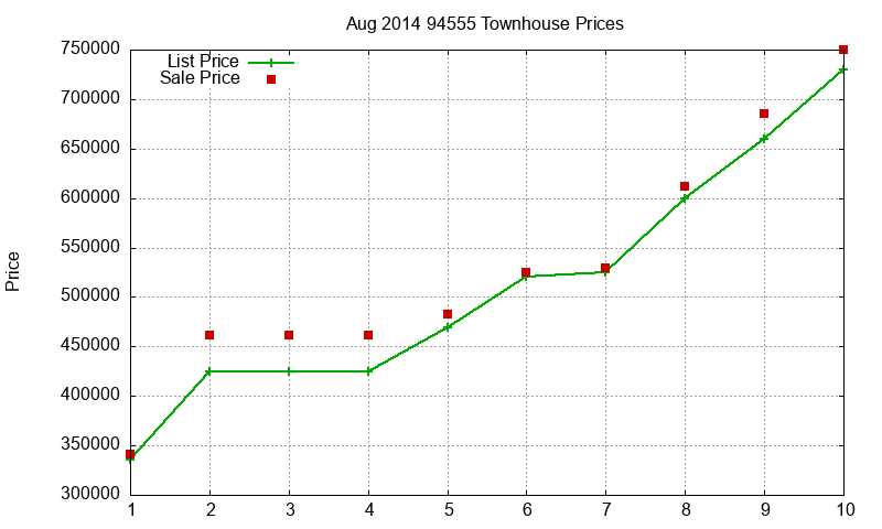 94555 Townhouses Just Sold 2014-08 94555 Townhouses Just Sold 2014-08