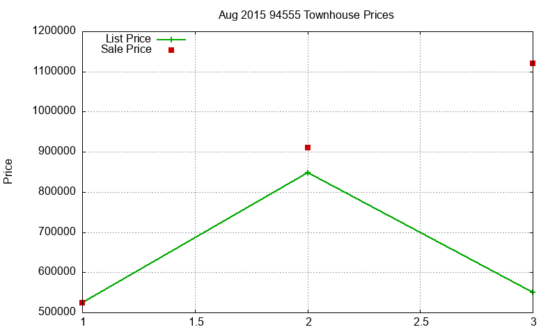 94555 Townhouses Just Sold 2015-08 94555 Townhouses Just Sold 2015-08