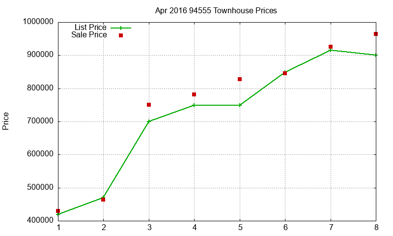 94555 Townhouses Just Sold 2016-04 94555 Townhouses Just Sold 2016-04
