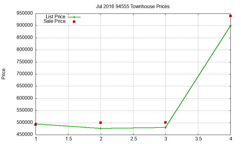 94555 Townhouses Just Sold 2016-07 94555 Townhouses Just Sold 2016-07
