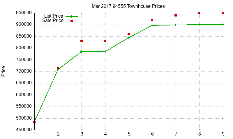 94555 Townhouses Just Sold 2017-03 94555 Townhouses Just Sold 2017-03