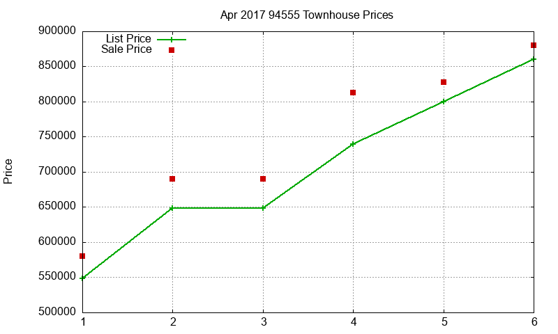 94555 Townhouses Just Sold 2017-04 94555 Townhouses Just Sold 2017-04