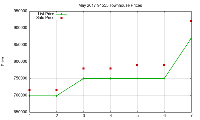 94555 Townhouses Just Sold 2017-05 94555 Townhouses Just Sold 2017-05