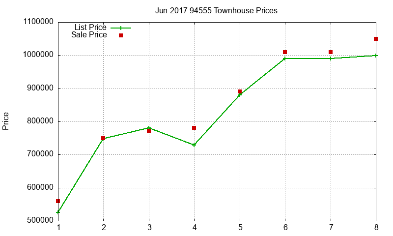 94555 Townhouses Just Sold 2017-06 94555 Townhouses Just Sold 2017-06