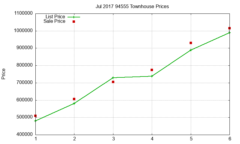94555 Townhouses Just Sold 2017-07 94555 Townhouses Just Sold 2017-07