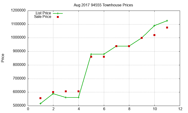 94555 Townhouses Just Sold 2017-08 94555 Townhouses Just Sold 2017-08