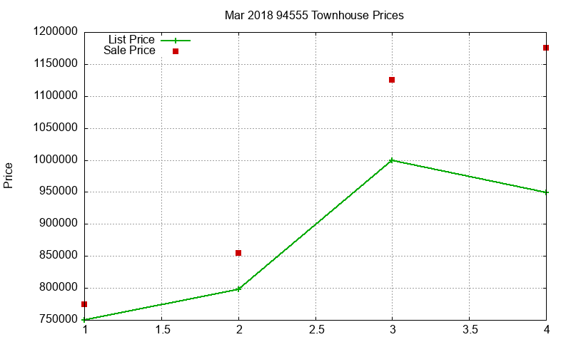 94555 Townhouses Just Sold 2018-03 94555 Townhouses Just Sold 2018-03