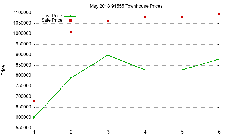 94555 Townhouses Just Sold 2018-05 94555 Townhouses Just Sold 2018-05