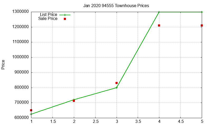 94555 Townhouses Just Sold 2020-01 94555 Townhouses Just Sold 2020-01