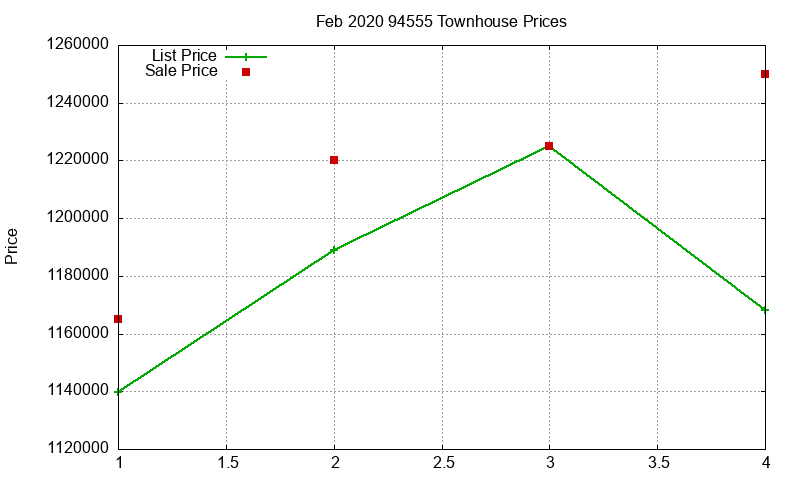 94555 Townhouses Just Sold 2020-02 94555 Townhouses Just Sold 2020-02