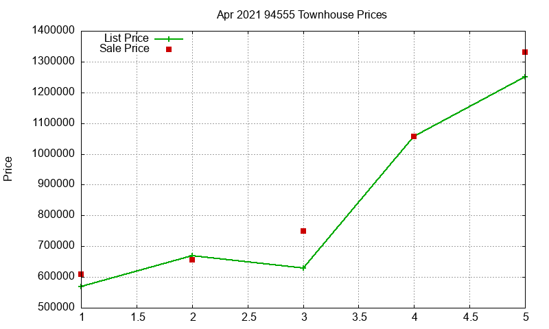 94555 Townhouses Just Sold 2021-04 94555 Townhouses Just Sold 2021-04