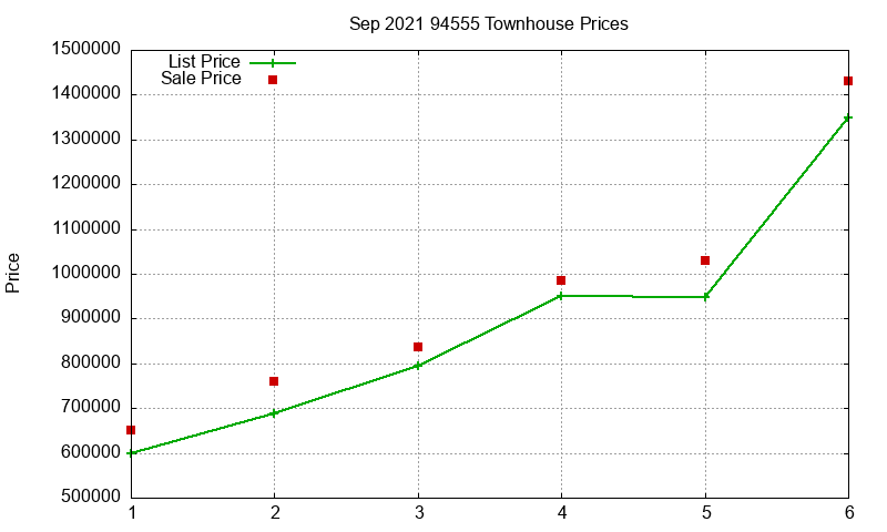94555 Townhouses Just Sold 2021-09 94555 Townhouses Just Sold 2021-09