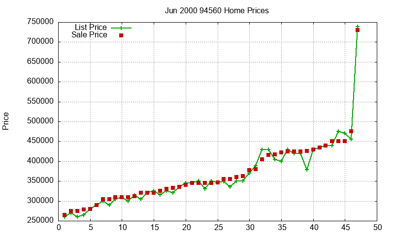 94560 Homes Just Sold 2000-06 94560 Homes Just Sold 2000-06