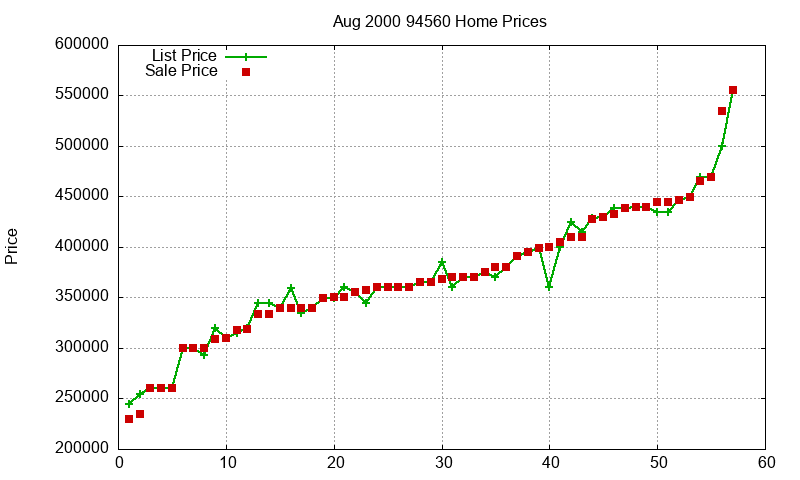 94560 Homes Just Sold 2000-08 94560 Homes Just Sold 2000-08