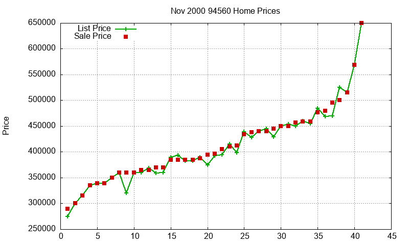 94560 Homes Just Sold 2000-11 94560 Homes Just Sold 2000-11