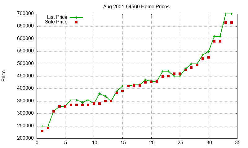 94560 Homes Just Sold 2001-08 94560 Homes Just Sold 2001-08