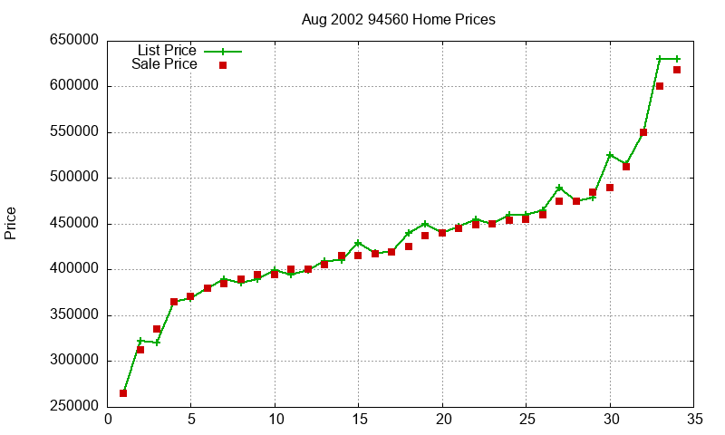 94560 Homes Just Sold 2002-08 94560 Homes Just Sold 2002-08