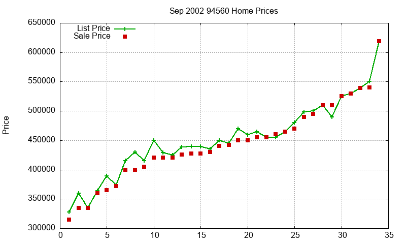 94560 Homes Just Sold 2002-09 94560 Homes Just Sold 2002-09