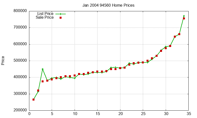 94560 Homes Just Sold 2004-01 94560 Homes Just Sold 2004-01