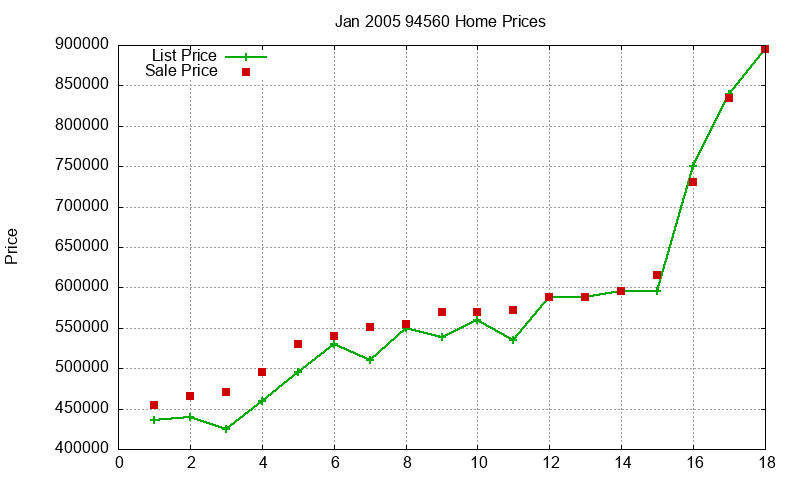 94560 Homes Just Sold 2005-01 94560 Homes Just Sold 2005-01