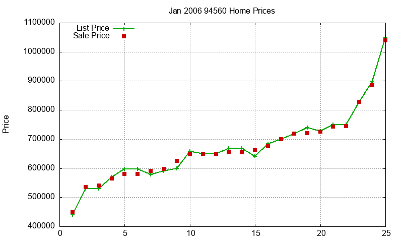 94560 Homes Just Sold 2006-01 94560 Homes Just Sold 2006-01