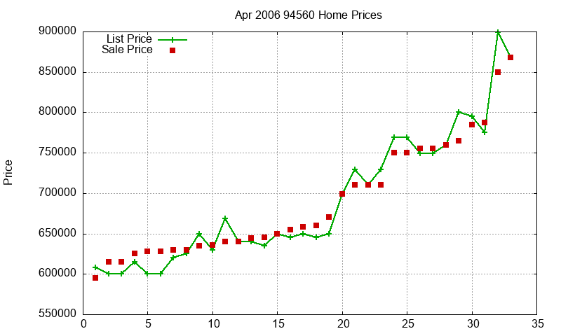 94560 Homes Just Sold 2006-04 94560 Homes Just Sold 2006-04