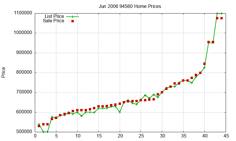 94560 Homes Just Sold 2006-06 94560 Homes Just Sold 2006-06