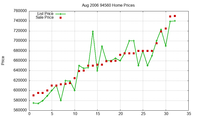 94560 Homes Just Sold 2006-08 94560 Homes Just Sold 2006-08