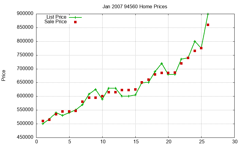 94560 Homes Just Sold 2007-01 94560 Homes Just Sold 2007-01
