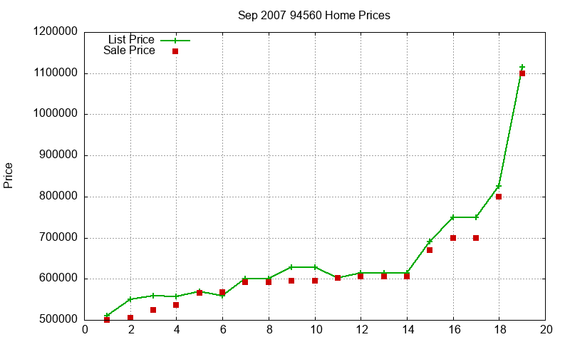 94560 Homes Just Sold 2007-09 94560 Homes Just Sold 2007-09