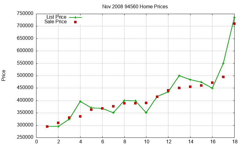 94560 Homes Just Sold 2008-11 94560 Homes Just Sold 2008-11