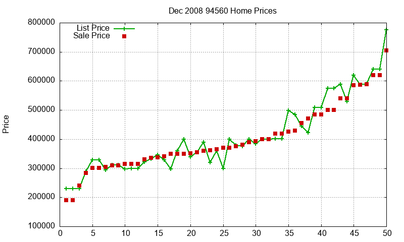94560 Homes Just Sold 2008-12 94560 Homes Just Sold 2008-12