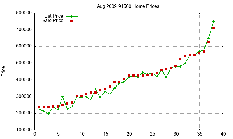 94560 Homes Just Sold 2009-08 94560 Homes Just Sold 2009-08
