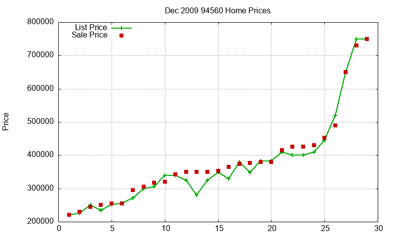 94560 Homes Just Sold 2009-12 94560 Homes Just Sold 2009-12