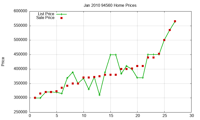 94560 Homes Just Sold 2010-01 94560 Homes Just Sold 2010-01