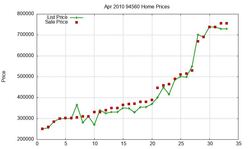 94560 Homes Just Sold 2010-04 94560 Homes Just Sold 2010-04