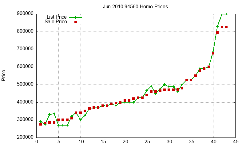 94560 Homes Just Sold 2010-06 94560 Homes Just Sold 2010-06