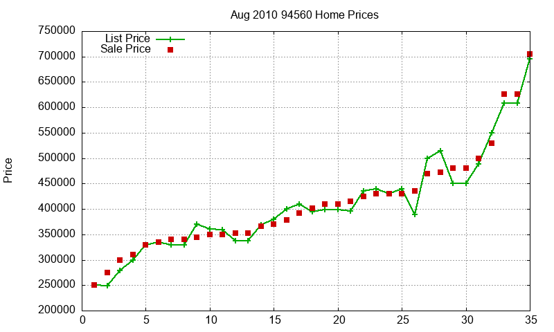 94560 Homes Just Sold 2010-08 94560 Homes Just Sold 2010-08