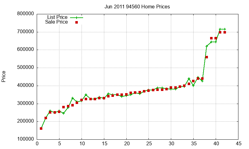 94560 Homes Just Sold 2011-06 94560 Homes Just Sold 2011-06