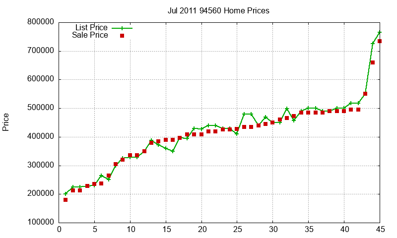 94560 Homes Just Sold 2011-07 94560 Homes Just Sold 2011-07