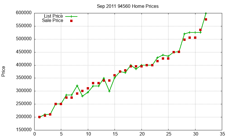 94560 Homes Just Sold 2011-09 94560 Homes Just Sold 2011-09