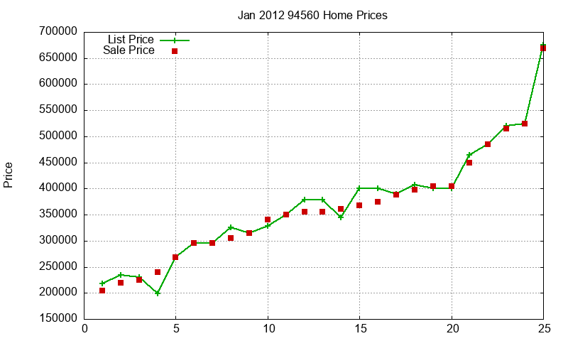 94560 Homes Just Sold 2012-01 94560 Homes Just Sold 2012-01