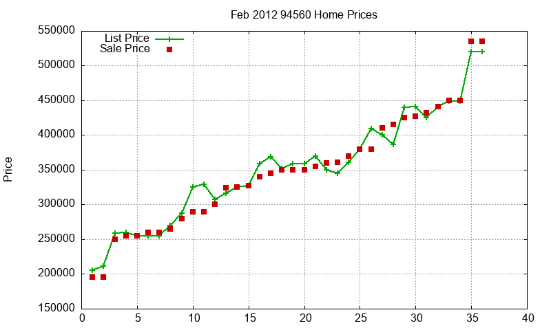 94560 Homes Just Sold 2012-02 94560 Homes Just Sold 2012-02