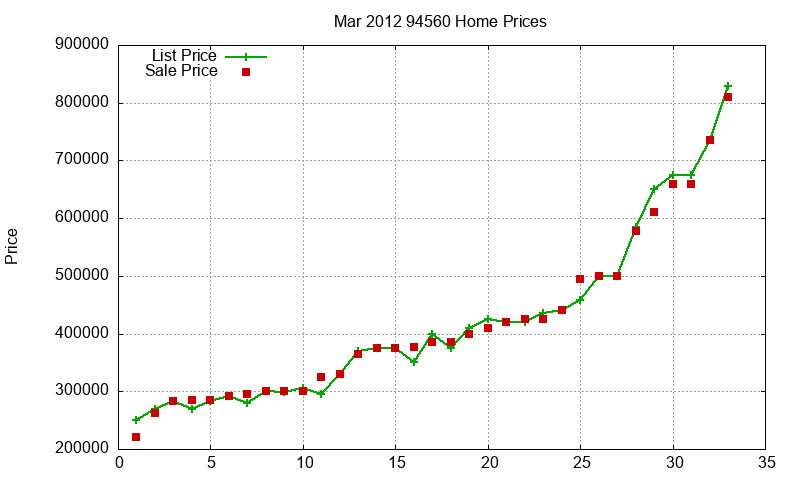 94560 Homes Just Sold 2012-03 94560 Homes Just Sold 2012-03